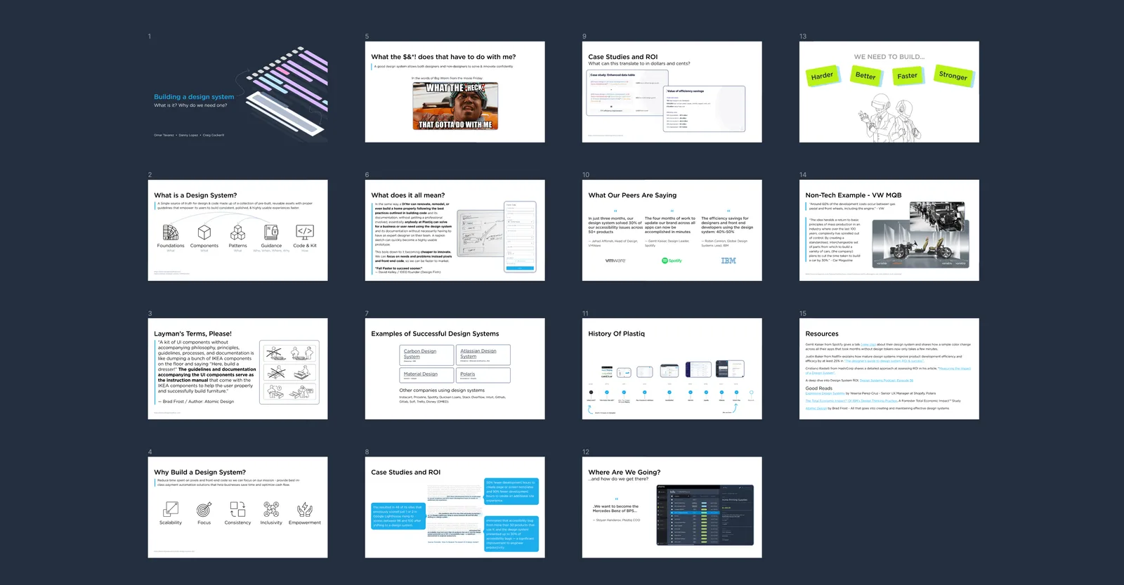 Slides from the design system pitch deck covering what a design system is, ROI and case studies, what peers were saying, a non-technical analogy, and where Plastiq was heading