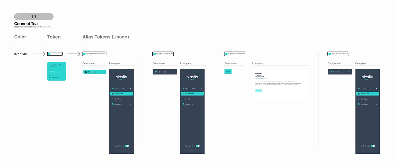 Design token documentation for Connect Teal: the raw hex value, the connect-teal-400 token, alias tokens for navigation states, and contrast results marked 1.81 FAIL on white text and 11.63 AAA on black