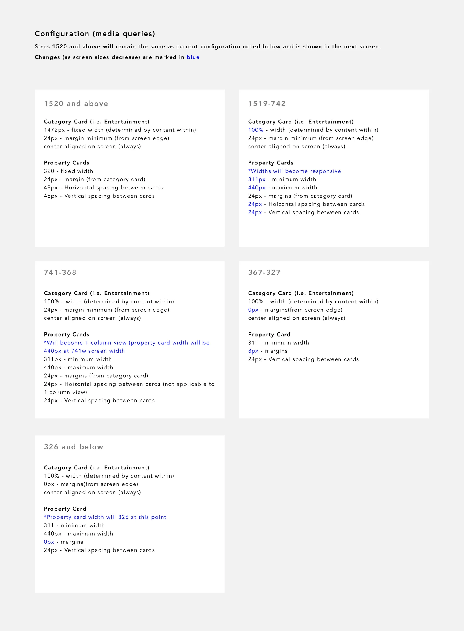Responsive configuration specifications across five breakpoint bands, from 1520 and above down to 326 and below