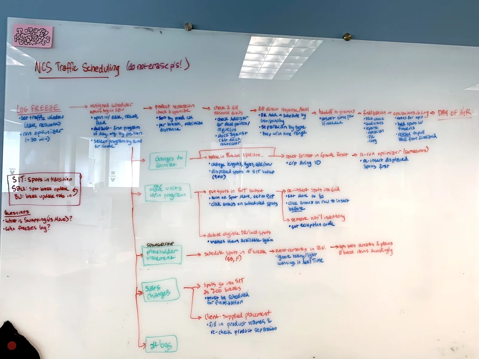 Whiteboard covered in a hand-drawn NCS traffic scheduling flow, with log freeze, exception buckets, optimization engine steps and open questions annotated in red and green marker