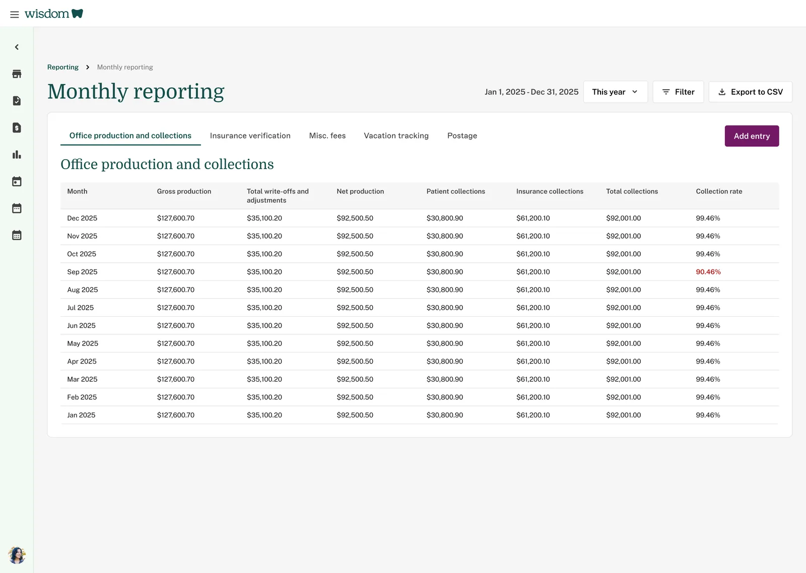 In-app monthly reporting: office production and collections by month with gross production, write-offs, net production and collection rate, exportable to CSV