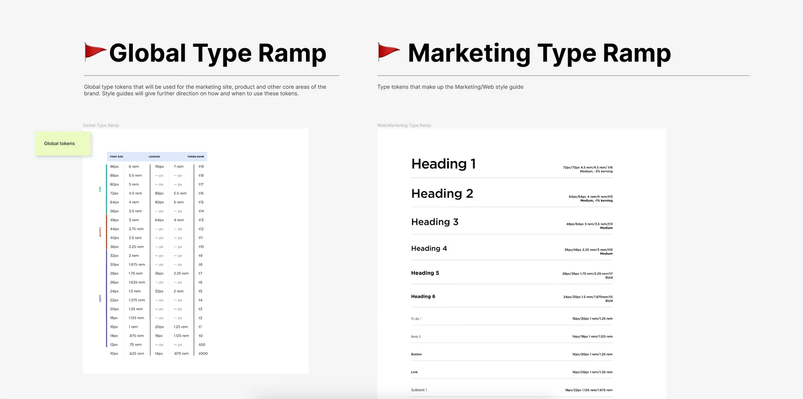 Global and marketing type ramps side by side, with the token tables behind each heading level and the rules for when to use which