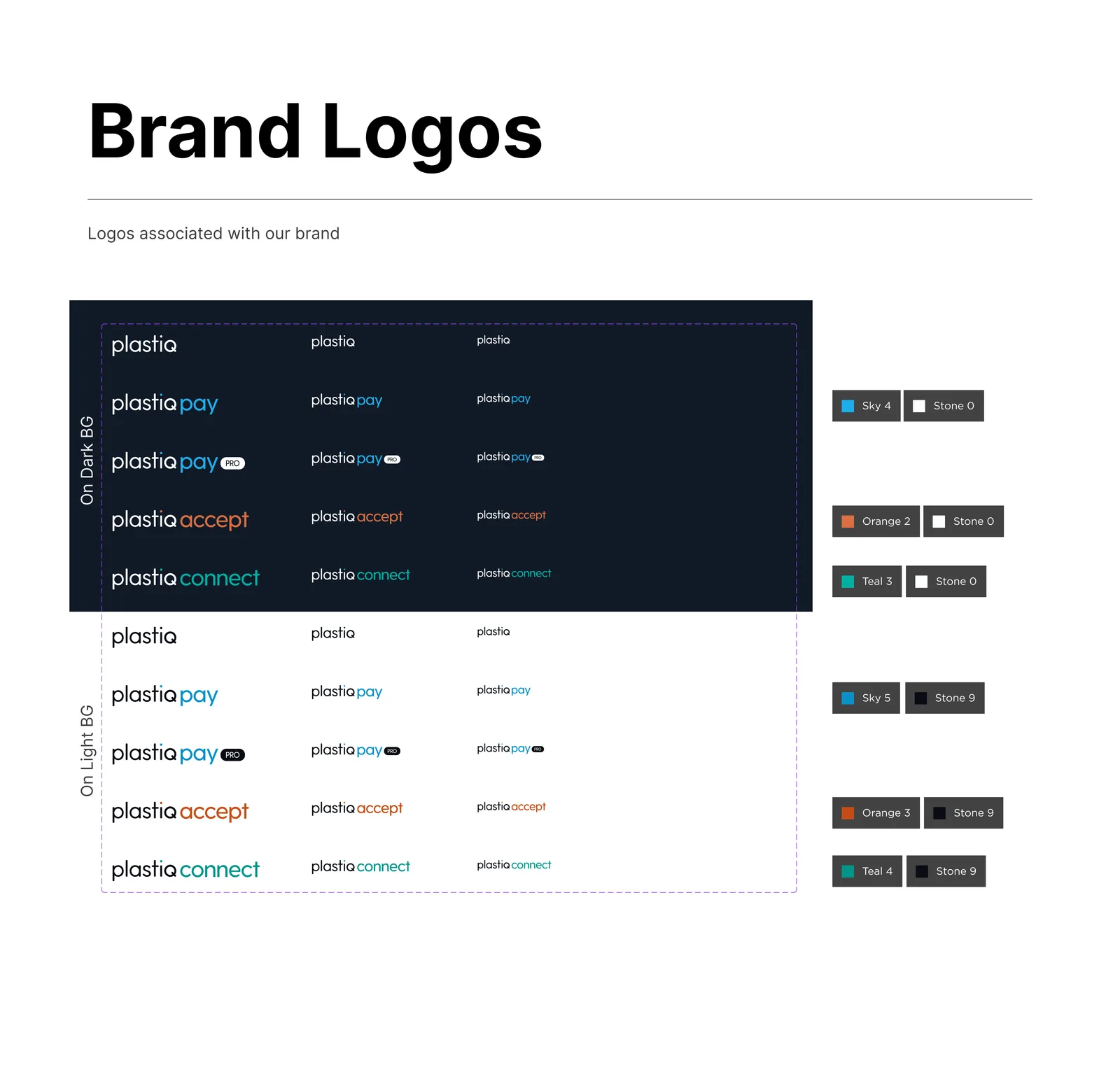 Brand logo lockups for Plastiq, Pay, Accept and Connect on both dark and light backgrounds, each paired with the colour tokens it uses