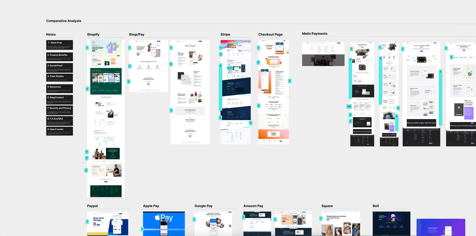 Comparative teardown of Shopify, Stripe, Melio, PayPal, Apple Pay, Google Pay, Amazon Pay, Square and Bolt, annotated against the criteria used to judge each